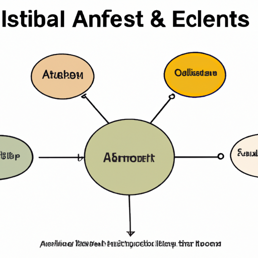 Mastering Your Bilan Comptable: A Guide to Financial Reporting for Business Growth
